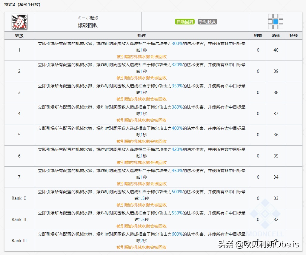 明日方舟安洁莉娜深度分析 明日方舟安洁莉娜技能专精