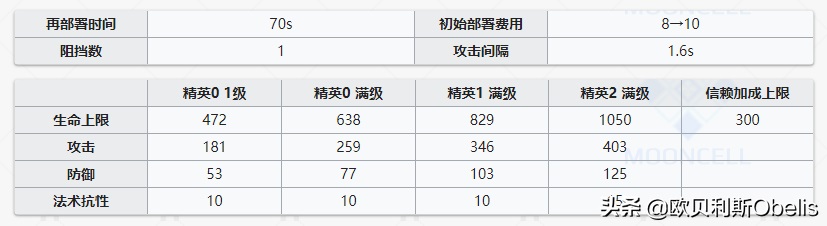 明日方舟安洁莉娜深度分析 明日方舟安洁莉娜技能专精