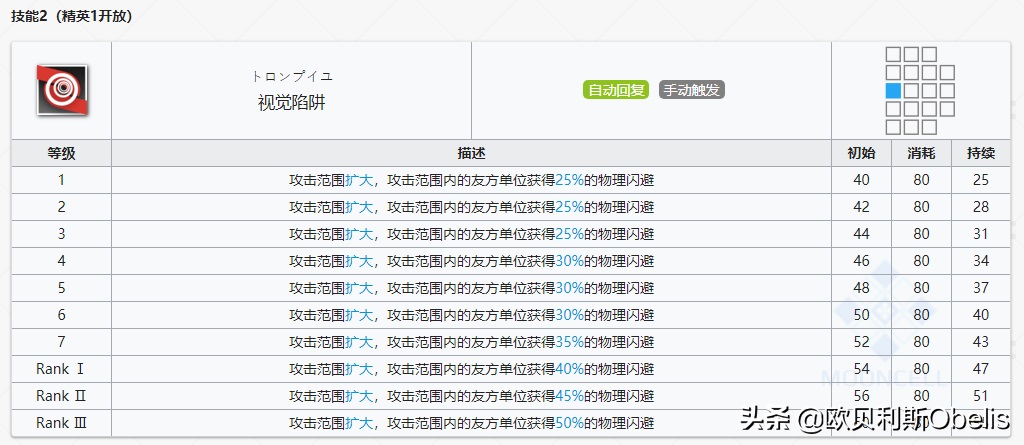 明日方舟安洁莉娜深度分析 明日方舟安洁莉娜技能专精