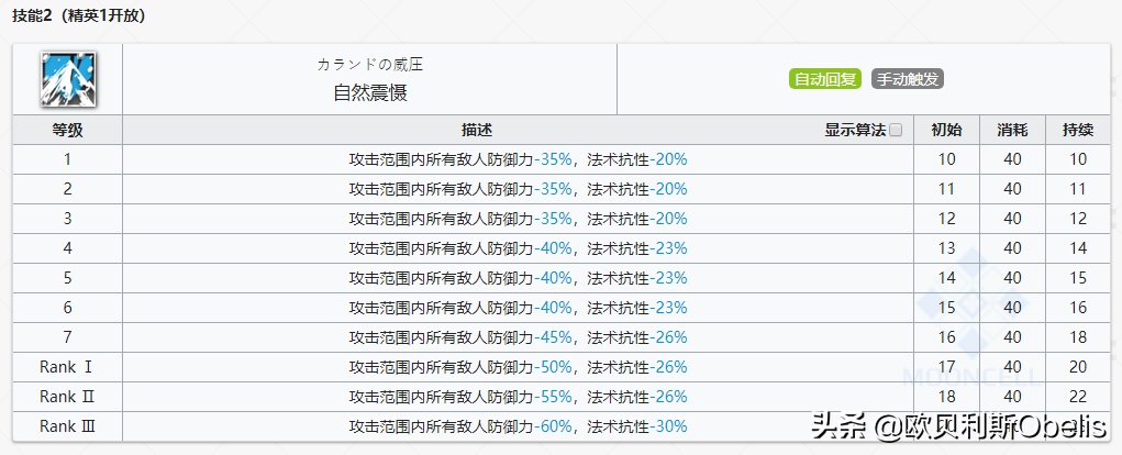明日方舟安洁莉娜深度分析 明日方舟安洁莉娜技能专精