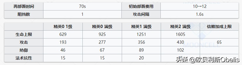 明日方舟安洁莉娜深度分析 明日方舟安洁莉娜技能专精