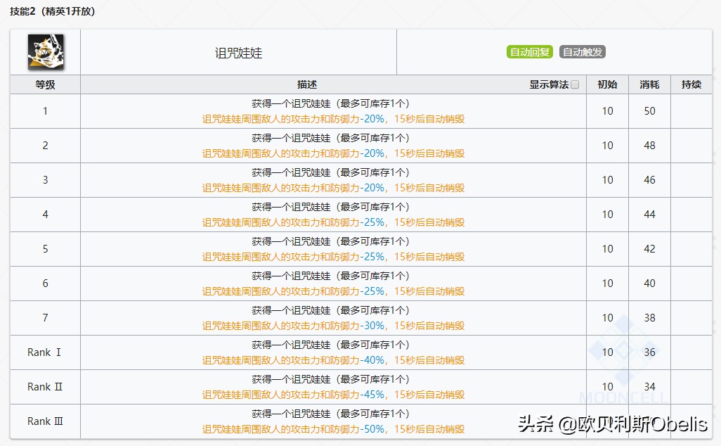 明日方舟安洁莉娜深度分析 明日方舟安洁莉娜技能专精