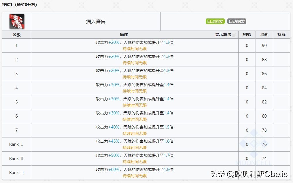 明日方舟安洁莉娜深度分析 明日方舟安洁莉娜技能专精