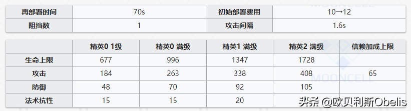 明日方舟安洁莉娜深度分析 明日方舟安洁莉娜技能专精