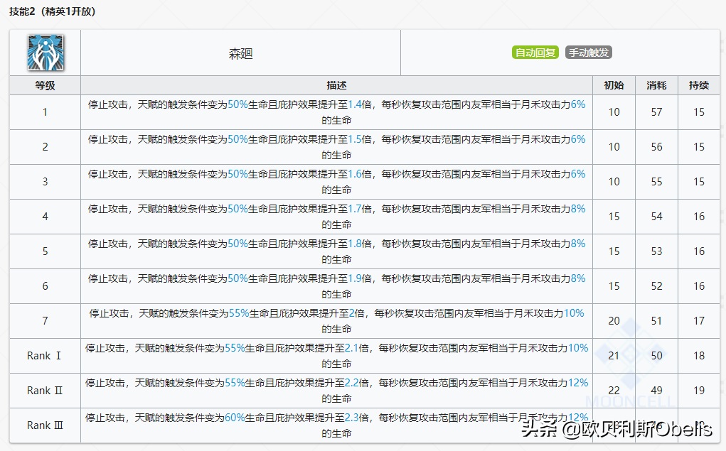 明日方舟安洁莉娜深度分析 明日方舟安洁莉娜技能专精