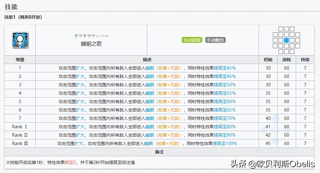明日方舟安洁莉娜深度分析 明日方舟安洁莉娜技能专精