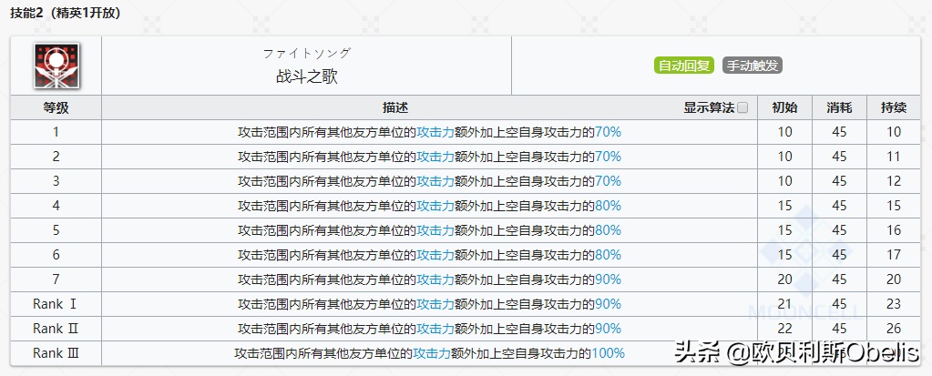 明日方舟安洁莉娜深度分析 明日方舟安洁莉娜技能专精