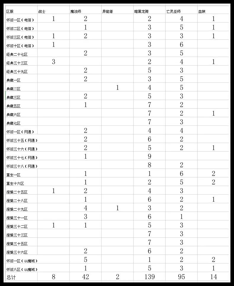 魔域正版手游平民必看攻略 魔域什么职业适合平民玩家