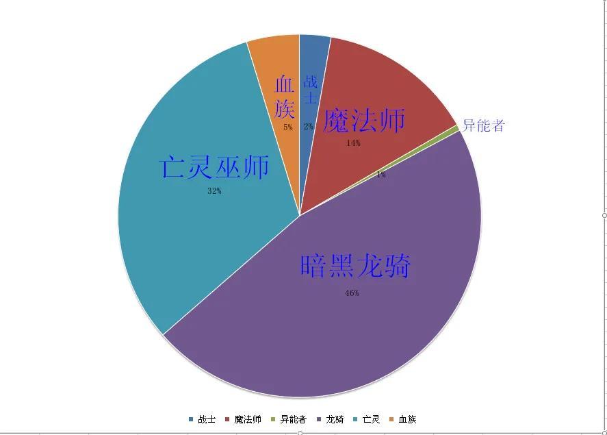 魔域正版手游平民必看攻略 魔域什么职业适合平民玩家