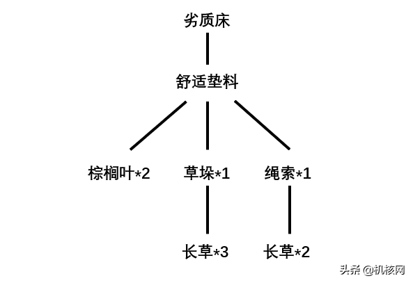 岛屿生存者游戏体验分享(岛屿生存者玩法介绍)