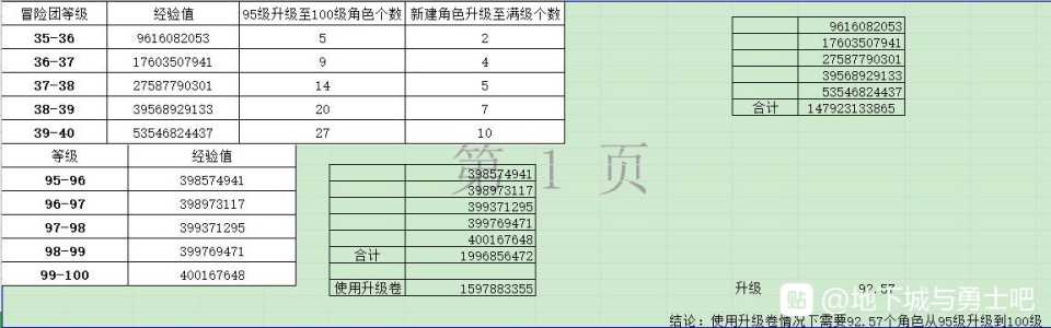 dnf带人升级可以升冒险团吗(dnf冒险团等级怎么快速提升2022)