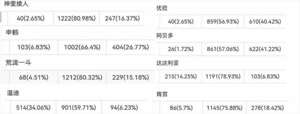 原神十大最强角色 原神角色强度排行