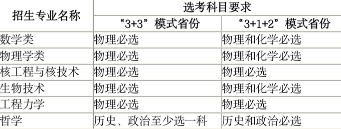 西安交通大学2023年强基计划招生简章 第1张