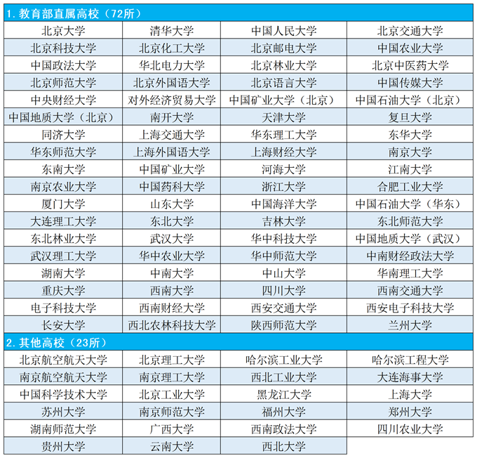 四川省2023年专项计划资格复核、志愿填报有变化！ 第2张