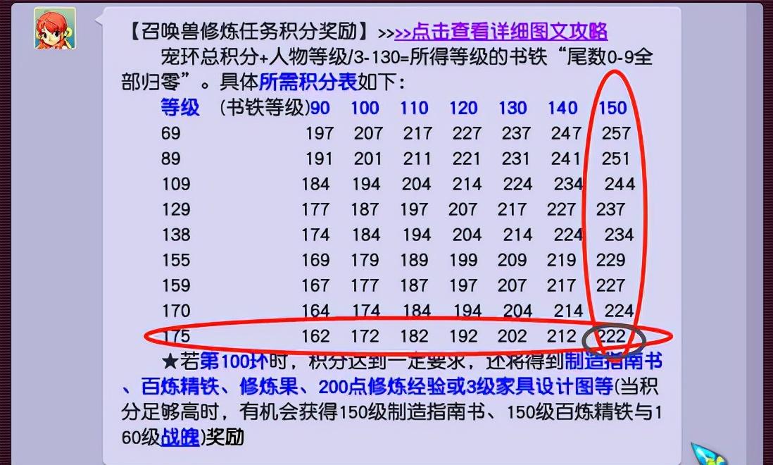 梦幻跑环积分对照表 梦幻西游宝宝环积分奖励表