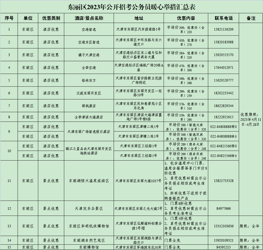 2023天津市东丽区选调生面试时间是几号 第1张