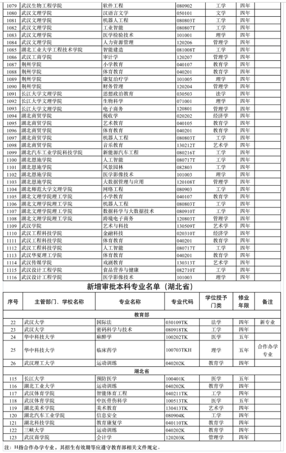 武汉大学等15所在鄂高校撤销50个专业 第3张