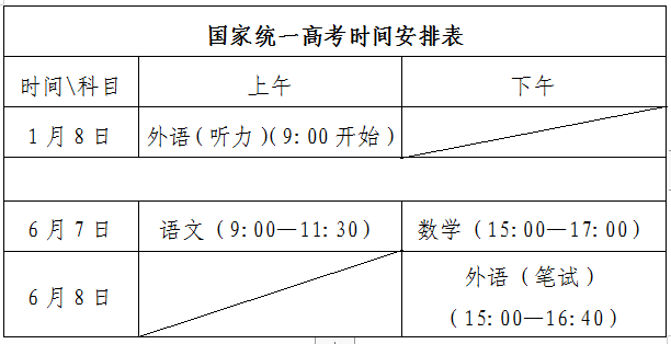 2023山东省普通高等学校考试招生工作实施办法 第1张