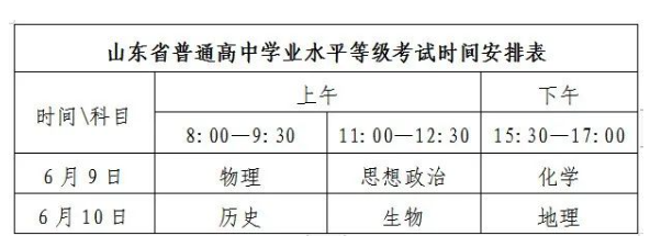 2023山东夏季高考、春季高考分数线划定及录取批次规则 第2张