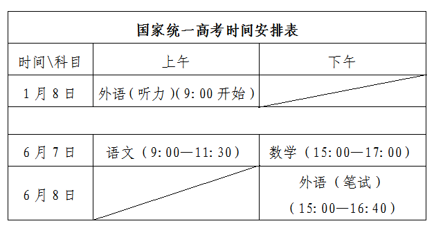 2023山东夏季高考、春季高考分数线划定及录取批次规则 第1张