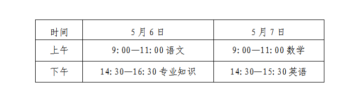 2023山东夏季高考、春季高考分数线划定及录取批次规则 第3张