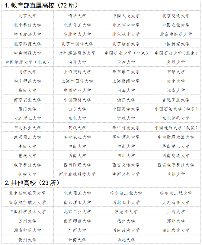 2023年四川重点高校招生专项计划工作的通知 第1张