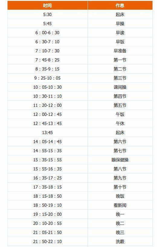 高考 如何作息调整最佳方法时间表 第1张