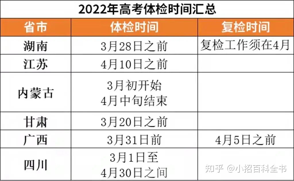 山西省高考体检网上如何查结果2022年时间中医院电子报告怎么 第2张