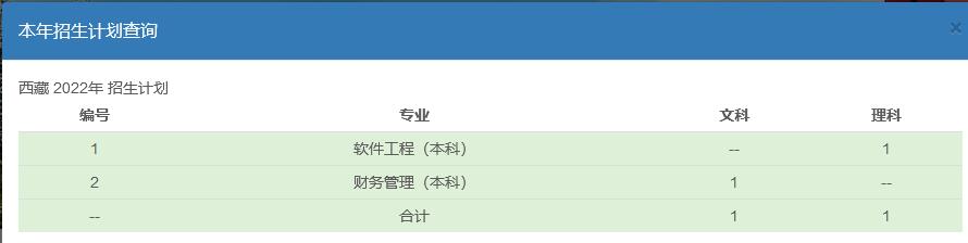 成都东软学院2022年西藏招生计划 第1张