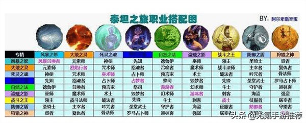 泰坦之旅所有角色搭配教学 泰坦之旅36种职业技能搭配攻略