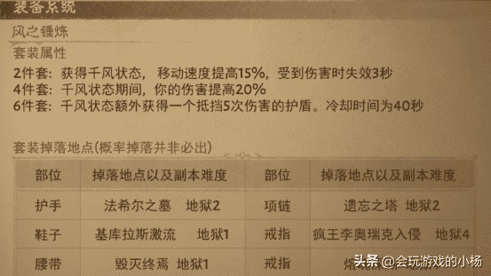 暗黑2法师绿色套装怎么获得 暗黑破坏神60级绿装备在哪刷