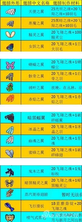 泰拉瑞亚翅膀怎么做排行,泰拉瑞亚翅膀合成大全 