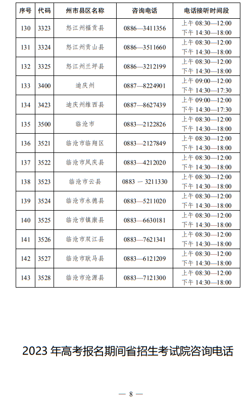 云南省2023年高考报名期间咨询电话 第8张