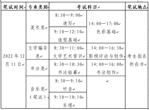 山东省2023年普通高等学校招生艺术类专业统一考试公告 第1张