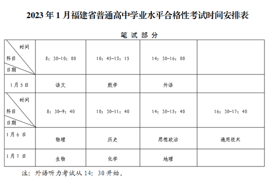 福建：关于2023年1月普通高中学业水平合格性考试报名工作的通告 第1张