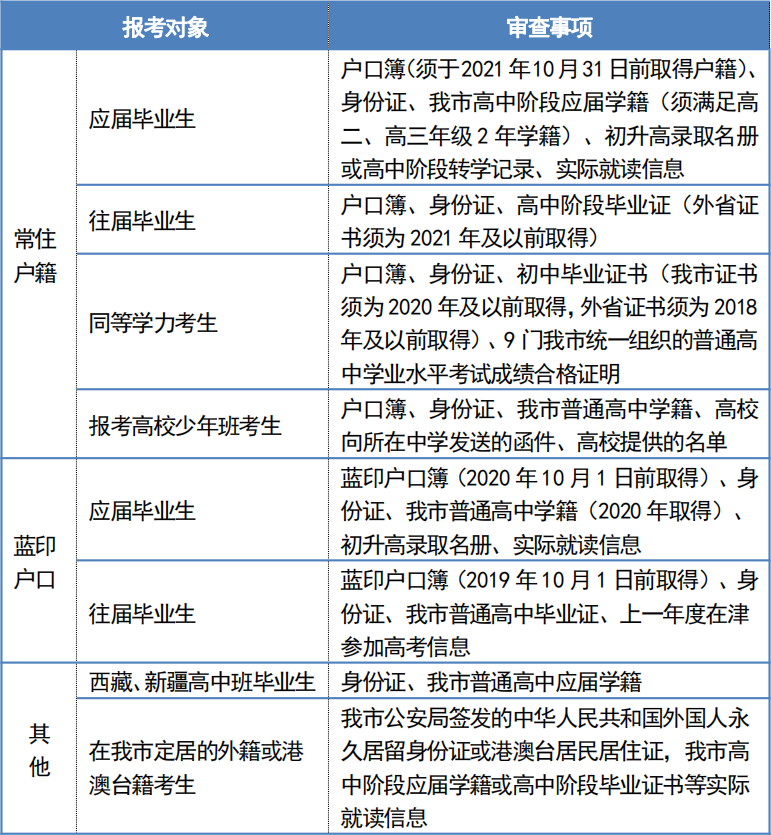 2023年天津市普通高考报名资格审查工作规定 第1张