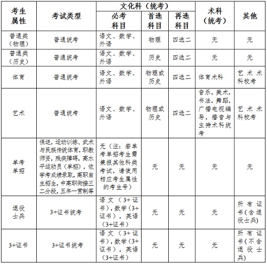 广东省2023年普通高考报名常见问答（三）