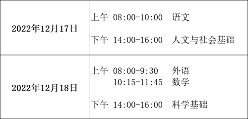 2022年安徽省普通高中学业水平考试补考报名公告 第1张