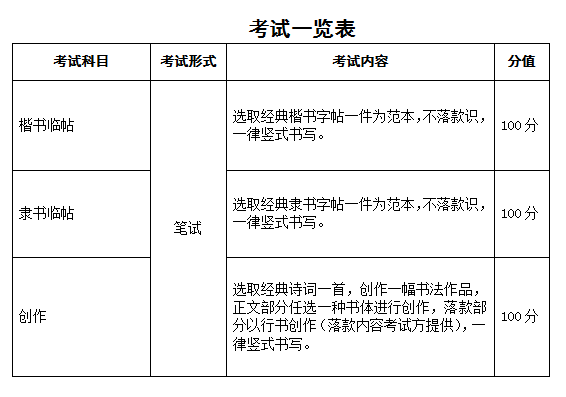 2023年安徽省普通高校招生艺术专业统一考试模块六考试说明（试行） 第1张