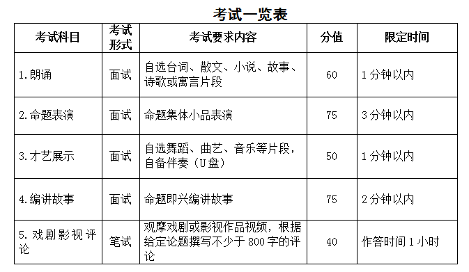 2023年安徽省普通高校招生艺术专业统一考试模块五考试说明（试行） 第1张