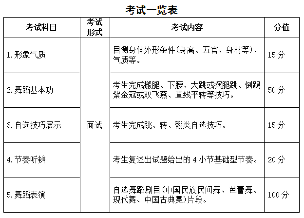 2023年安徽省普通高校招生艺术专业统一考试模块四考试说明（试行） 第1张