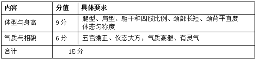 2023年安徽省普通高校招生艺术专业统一考试模块三考试说明（试行） 第1张