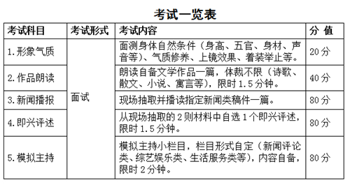 2023年安徽省普通高校招生艺术专业统一考试模块一考试说明（试行）