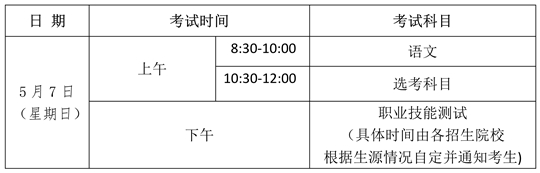 2023年海南省高职对口单独招生考试考前公告 第1张