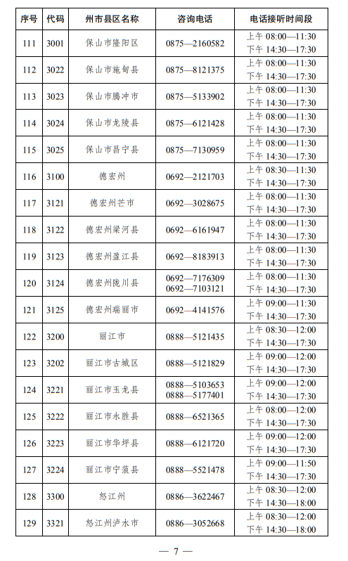 云南省2023年高考报名期间咨询电话 第7张