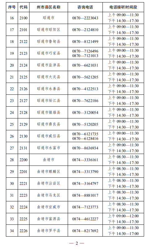 云南省2023年高考报名期间咨询电话 第2张