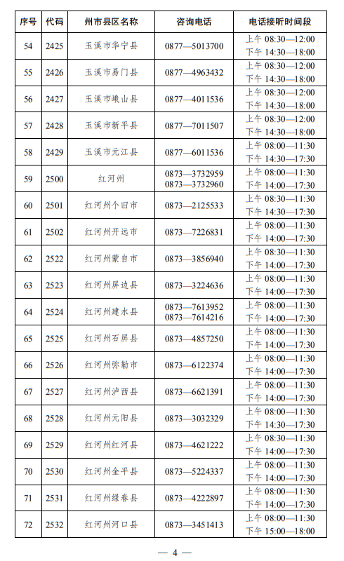 云南省2023年高考报名期间咨询电话 第4张