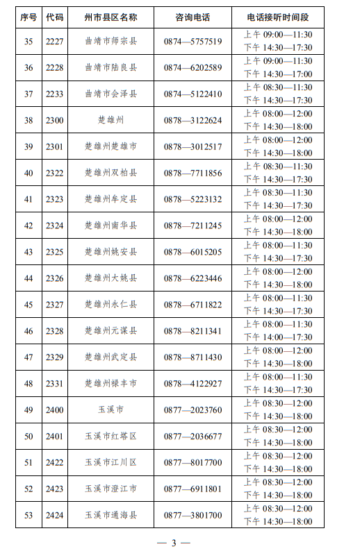 云南省2023年高考报名期间咨询电话 第3张