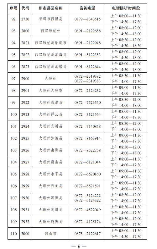 云南省2023年高考报名期间咨询电话 第6张