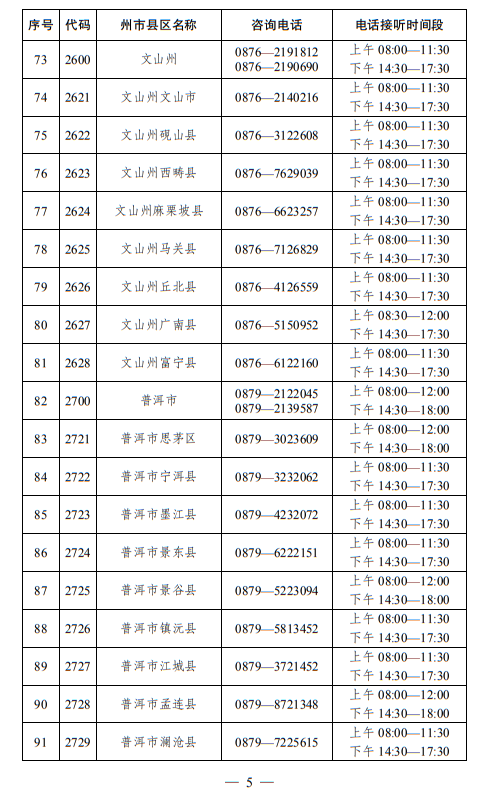 云南省2023年高考报名期间咨询电话 第5张